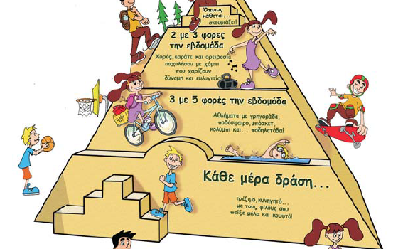 Η Πυραμίδα της Φυσικής Δραστηριότητας